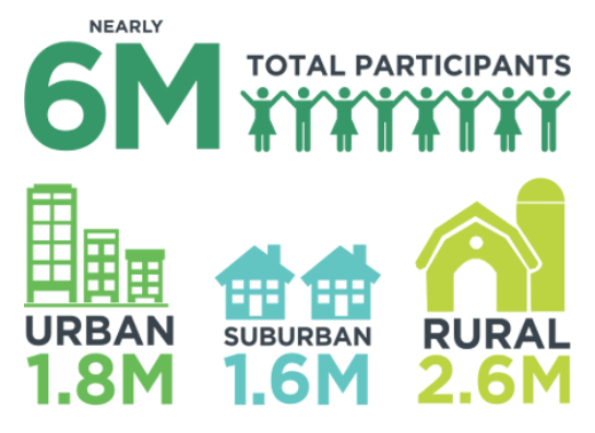 National 4-H participation infographic